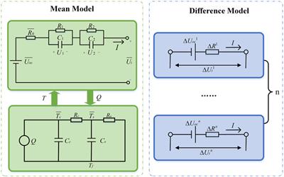 State of charge estimation method for lithium-ion battery pack using BP-MDM-TEM